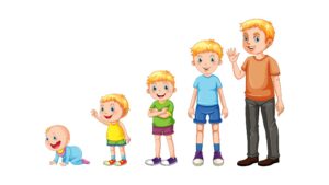 Etapas do Desenvolvimento Infantil: Quais São as 4 Listadas por Piaget e Por Que Você Deve Conhecê-las?